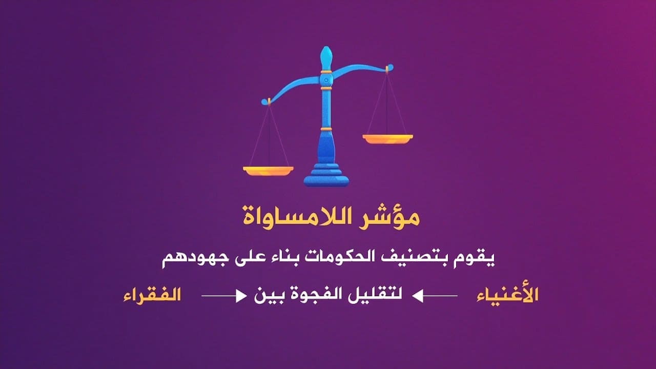 Inequality Index